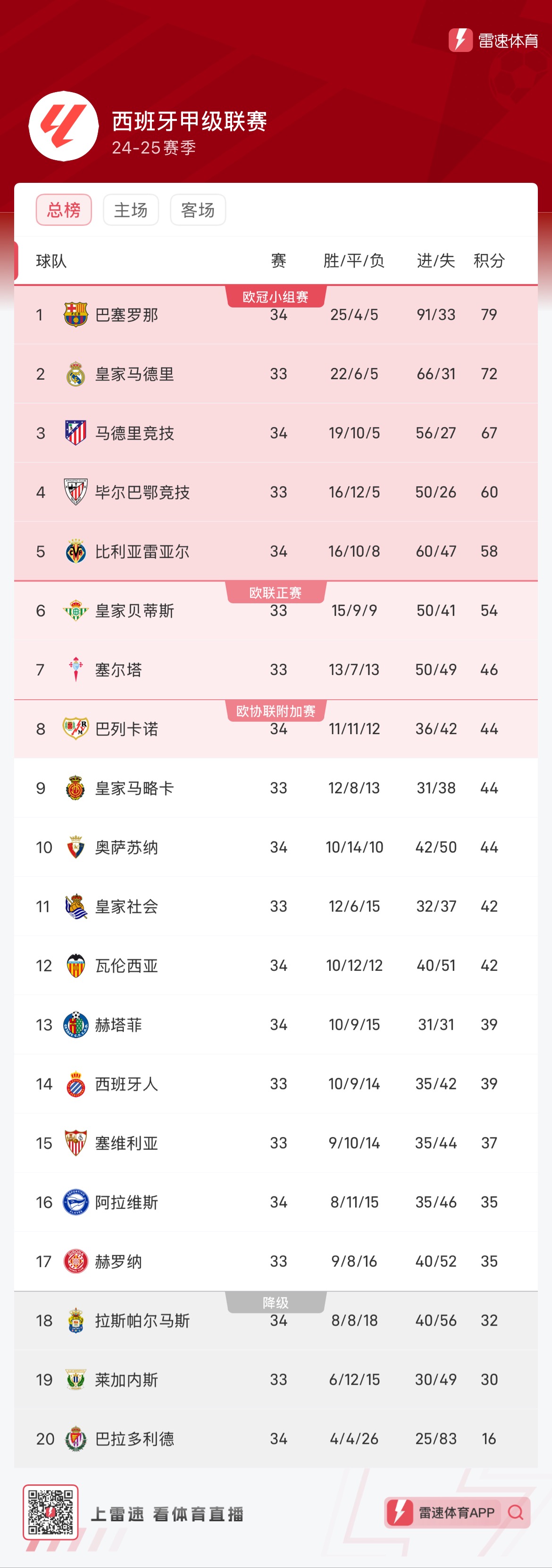 行针对性指