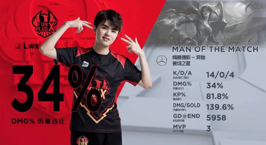 功的渴望 功的渴望